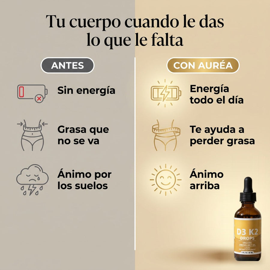 Antes: sin energía, grasa que no se va, ánimo por los suelos. Con AURÉA: energía todo el día, te ayuda a perder grasa, ánimo arriba