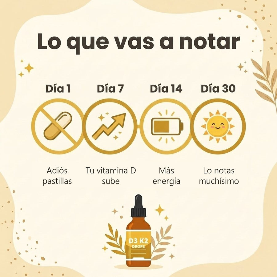 Día 1: adiós pastillas. Día 7: tu vitamina D sube. Día 14: más energía. Día 30: lo notas muchísimo