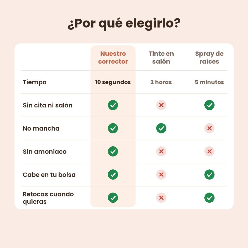 Comparación con el tinte en salón y el spray